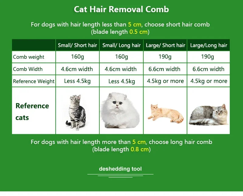 Pet Hair Removal Comb – Anti-Shedding Grooming Brush for Cats & Dogs (Long & Short Hair)